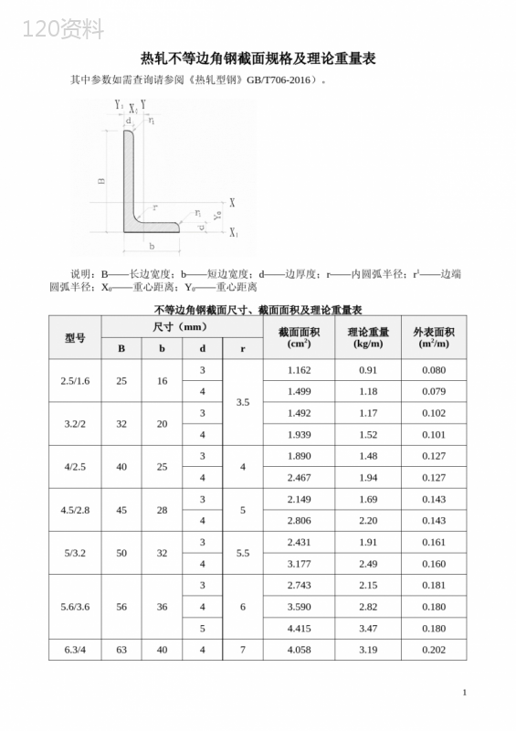 热轧不等边角钢截面规格及理论重量表(706-2016)