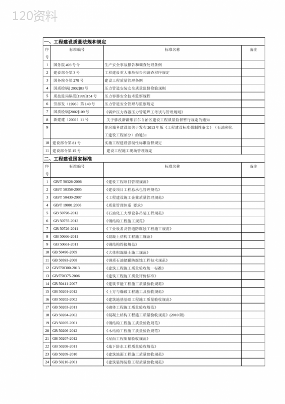 石油化工标准规范清单