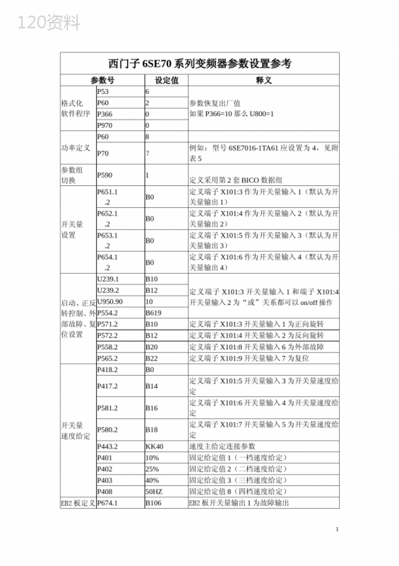 西门子变频器参数设置