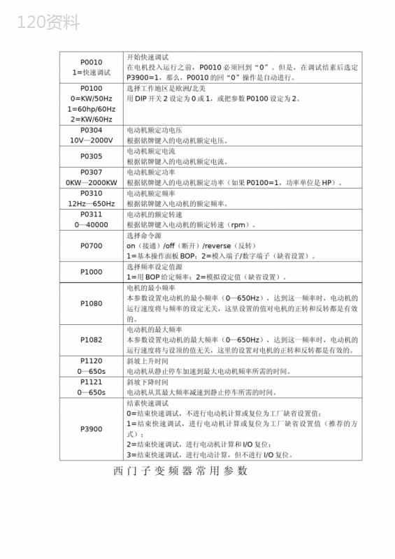 西门子变频器常用参数表