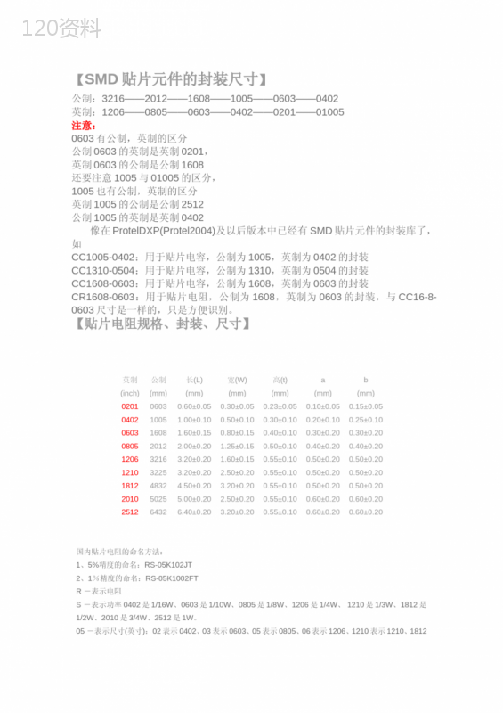 贴片元器件封装尺寸