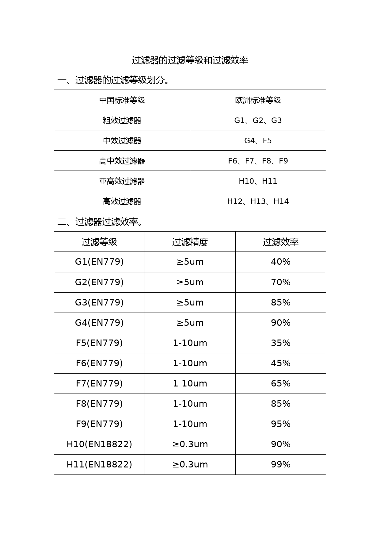 过滤器的过滤等级和过滤效率