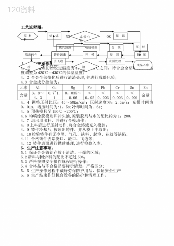 锌合金压铸生产工艺