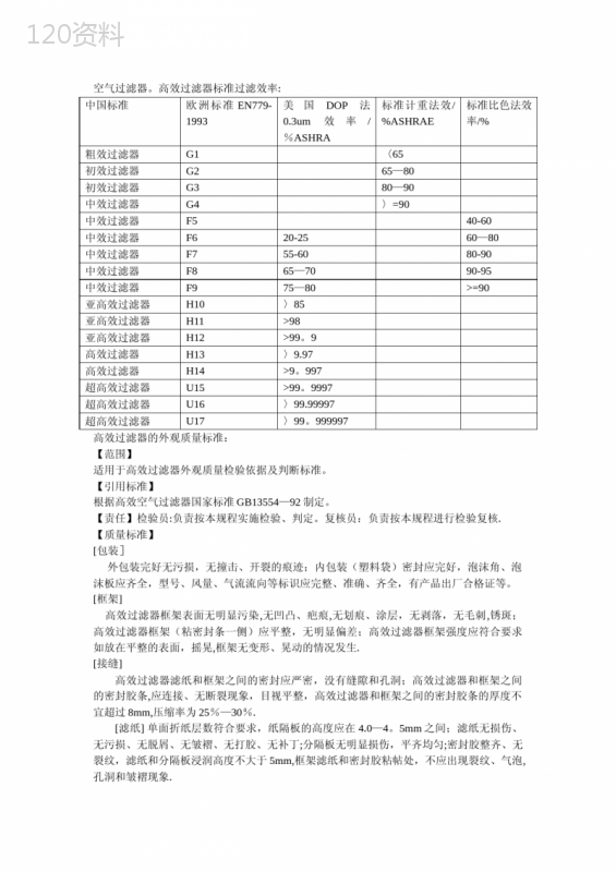 高效过滤器的质量标准