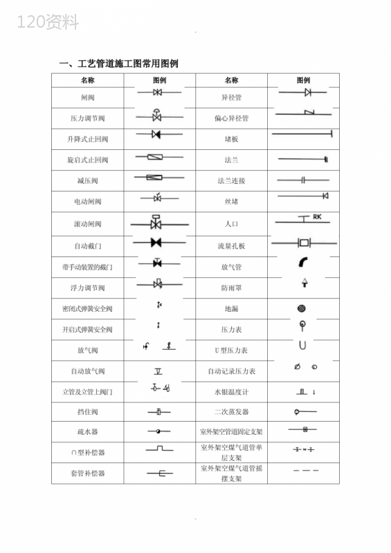 CAD、给排水、暖通、空调、消防施工图全部图例