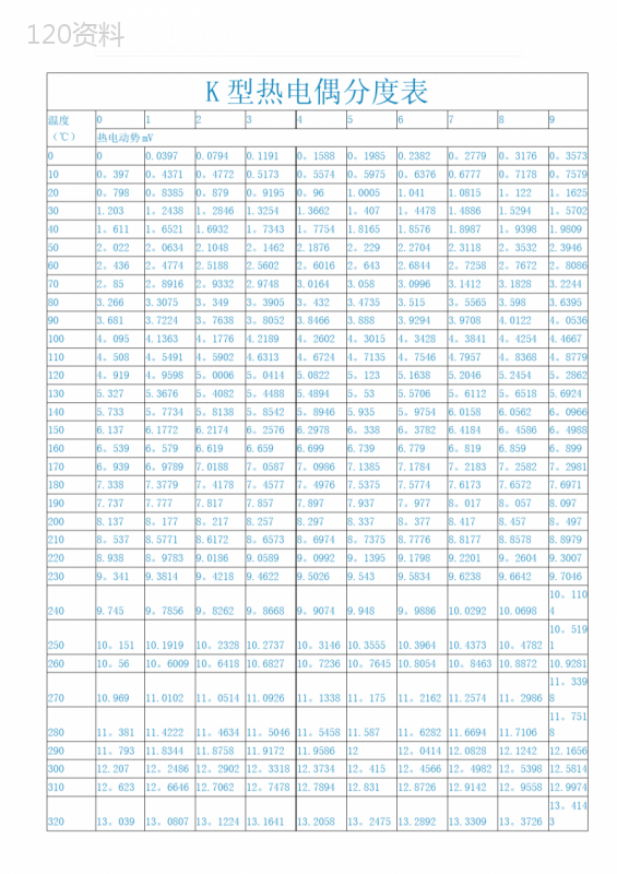 K型热电偶分度表 (1)