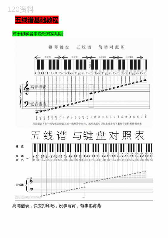 五线谱基础教程-初学者必备知识