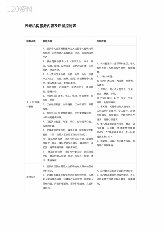 养老机构服务内容及质量控制表