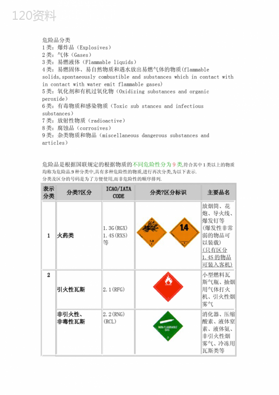 危险品分类