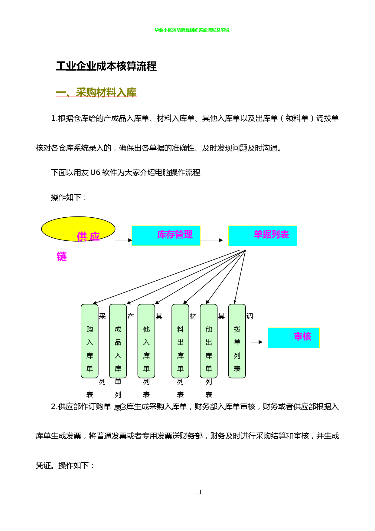 工业企业成本核算流程