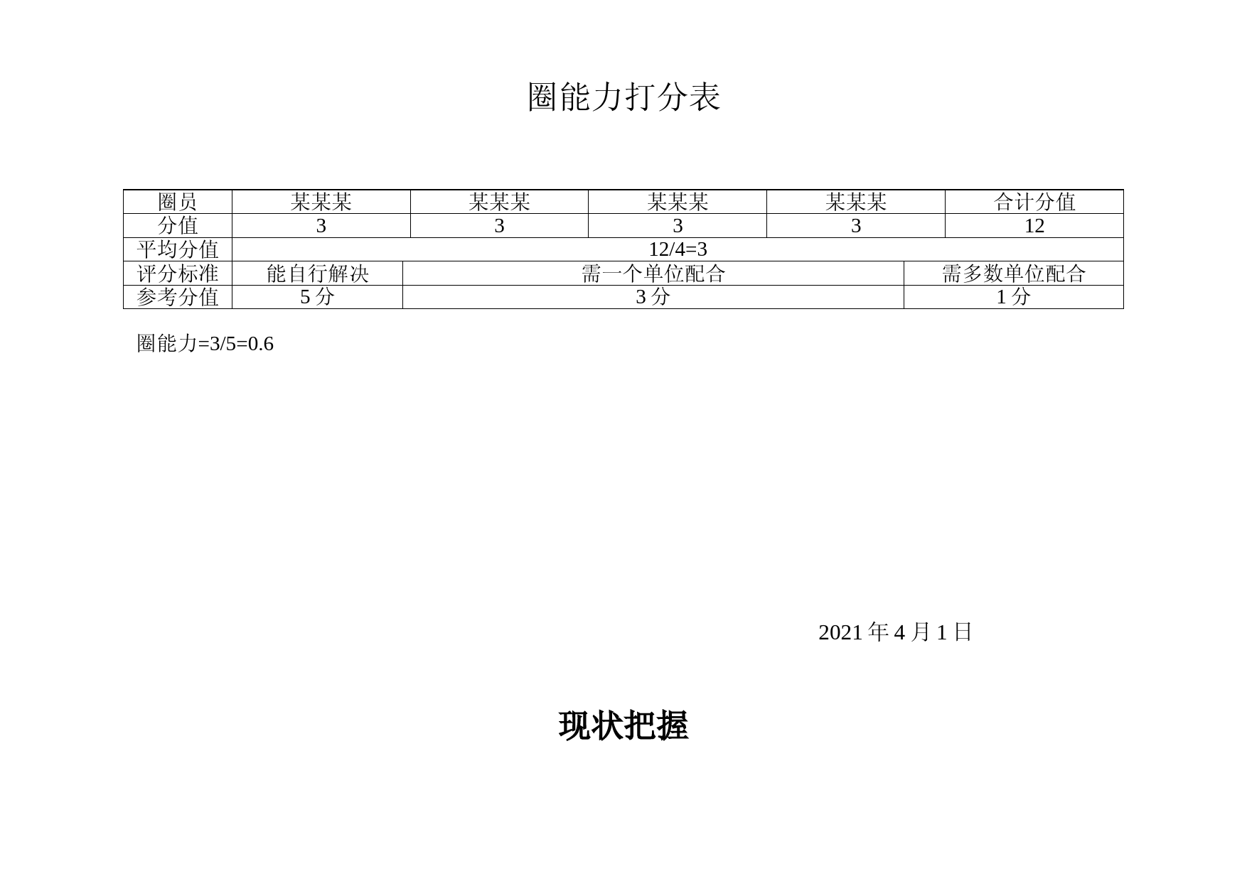 护理品管圈qcc降低产后出血率现状把握鱼骨图分析