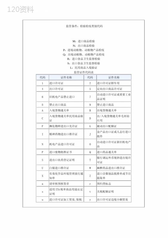 检验检疫类别代码及海关监管代码 (4)