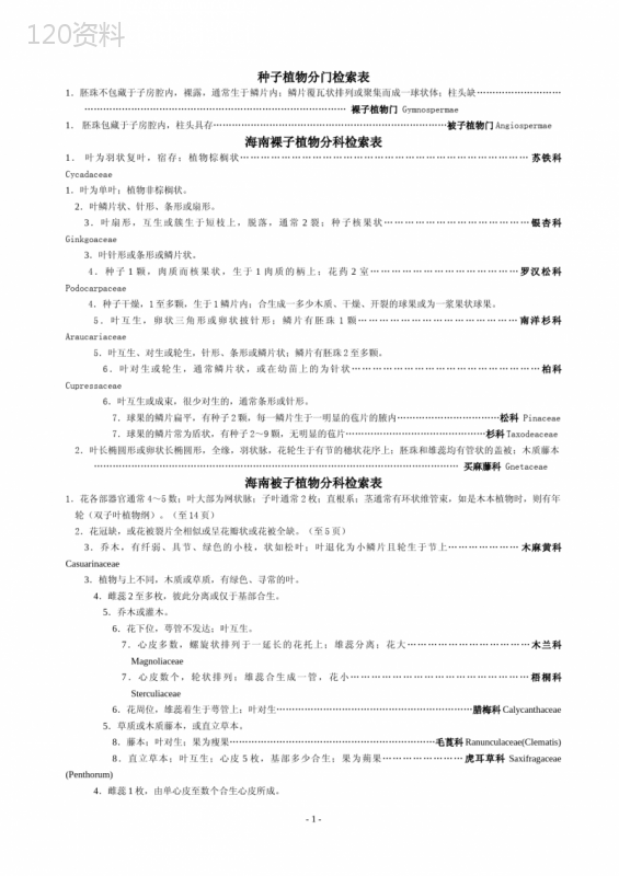 植物检索表 (1)