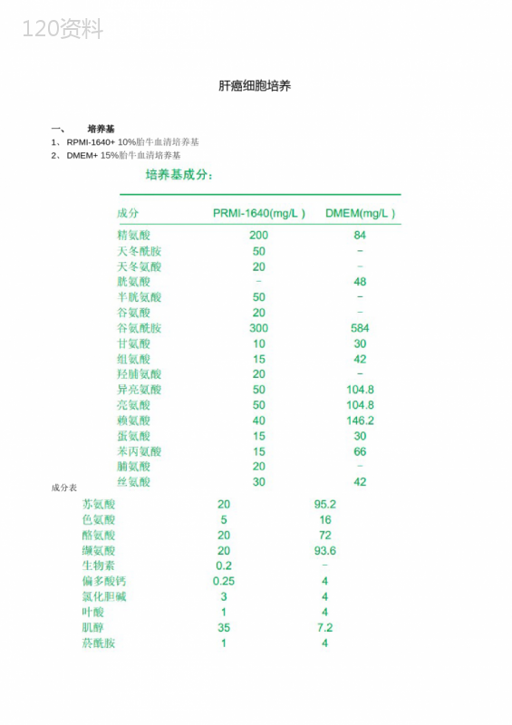 肿瘤细胞培养方法和培养基