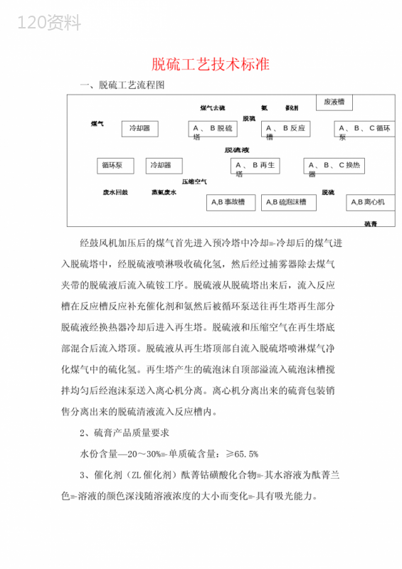 脱硫工艺技术标准