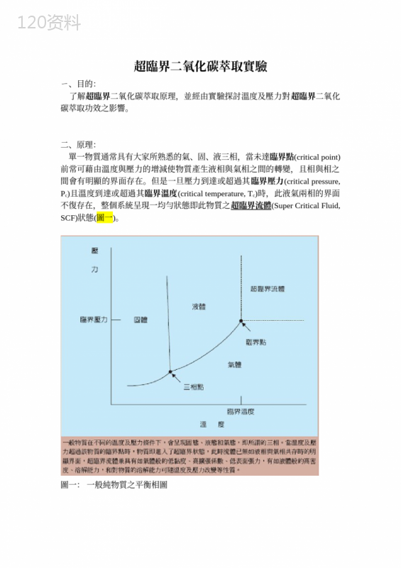 超临界二氧化碳萃取