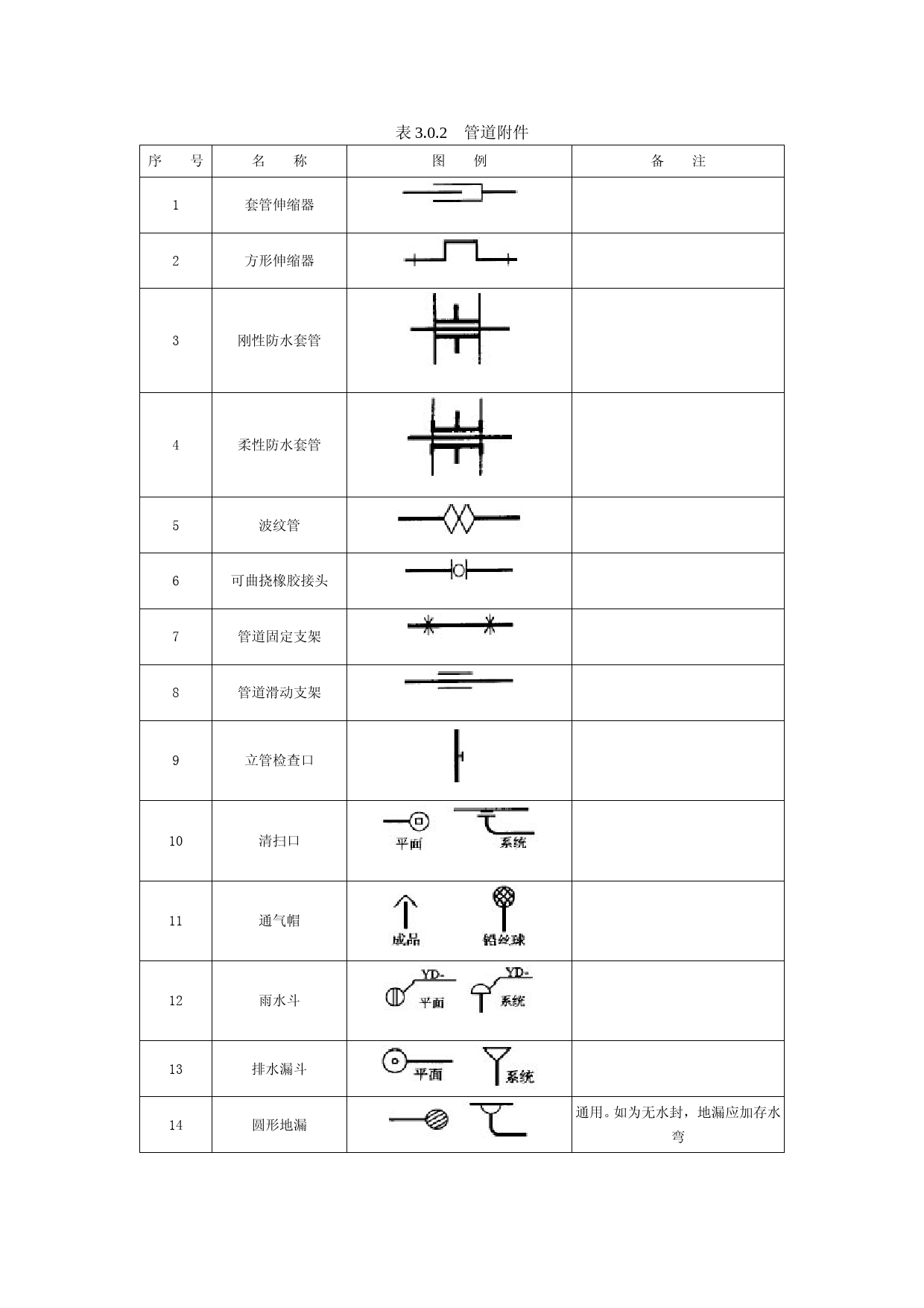 阀门、管件图例大全