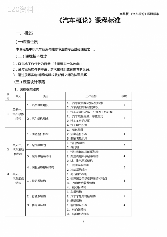 (完整版)《汽车概论》课程标准