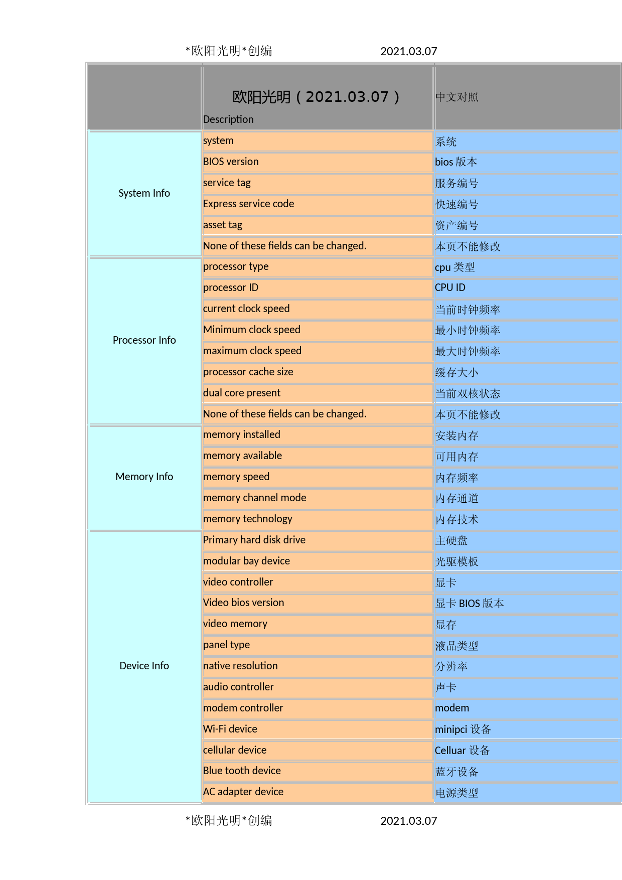 2021年戴尔(DELL)新版BIOS中英文对照表