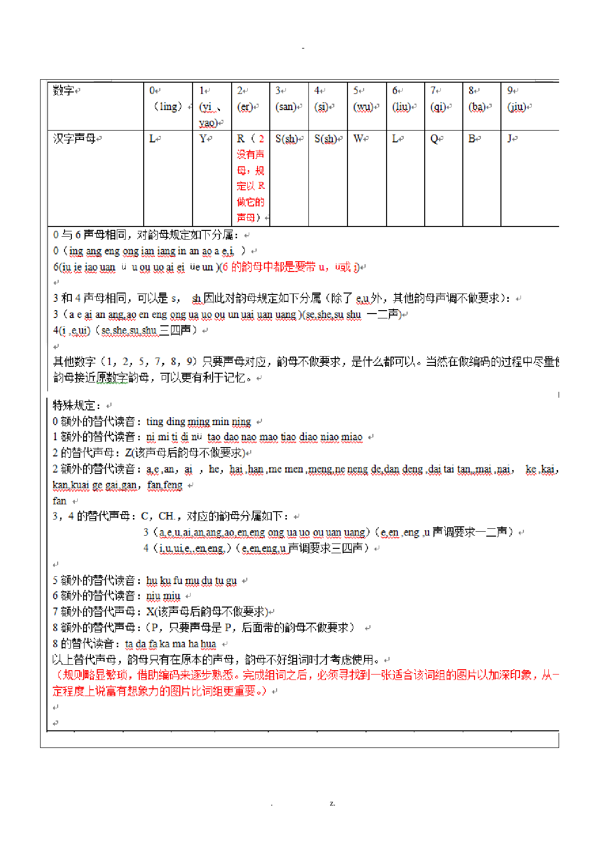 400-499数字谐音编码——独家精编版