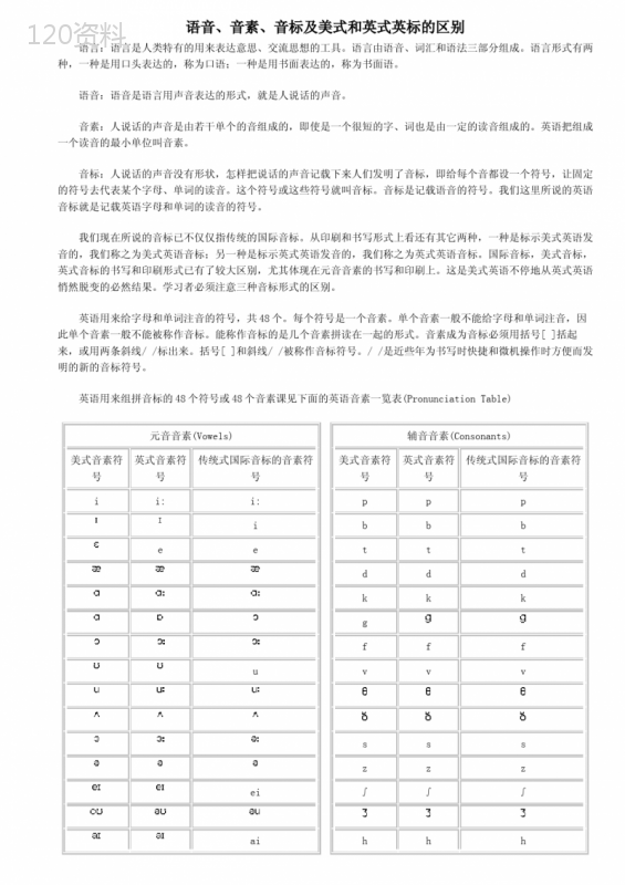 48个音标及英式音标和美式音标的区别