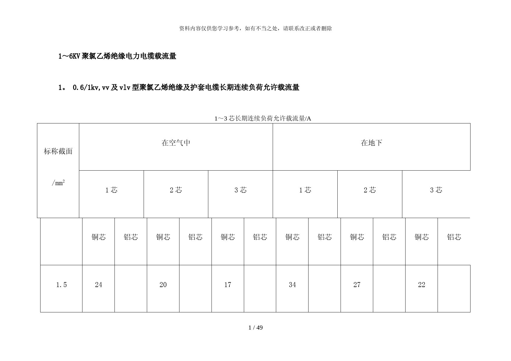 【精品】高压电缆载流量表