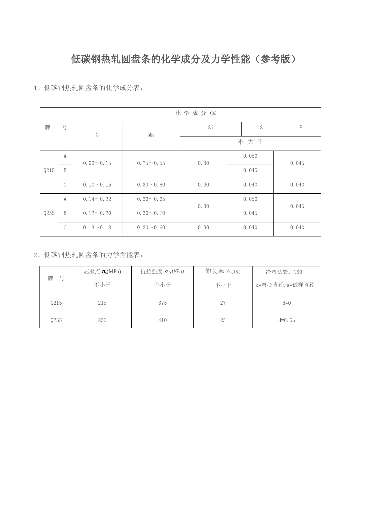 低碳钢热轧圆盘条的化学成分及力学性能(参考版)