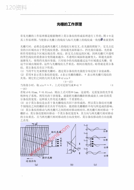 光栅的工作原理 (1)