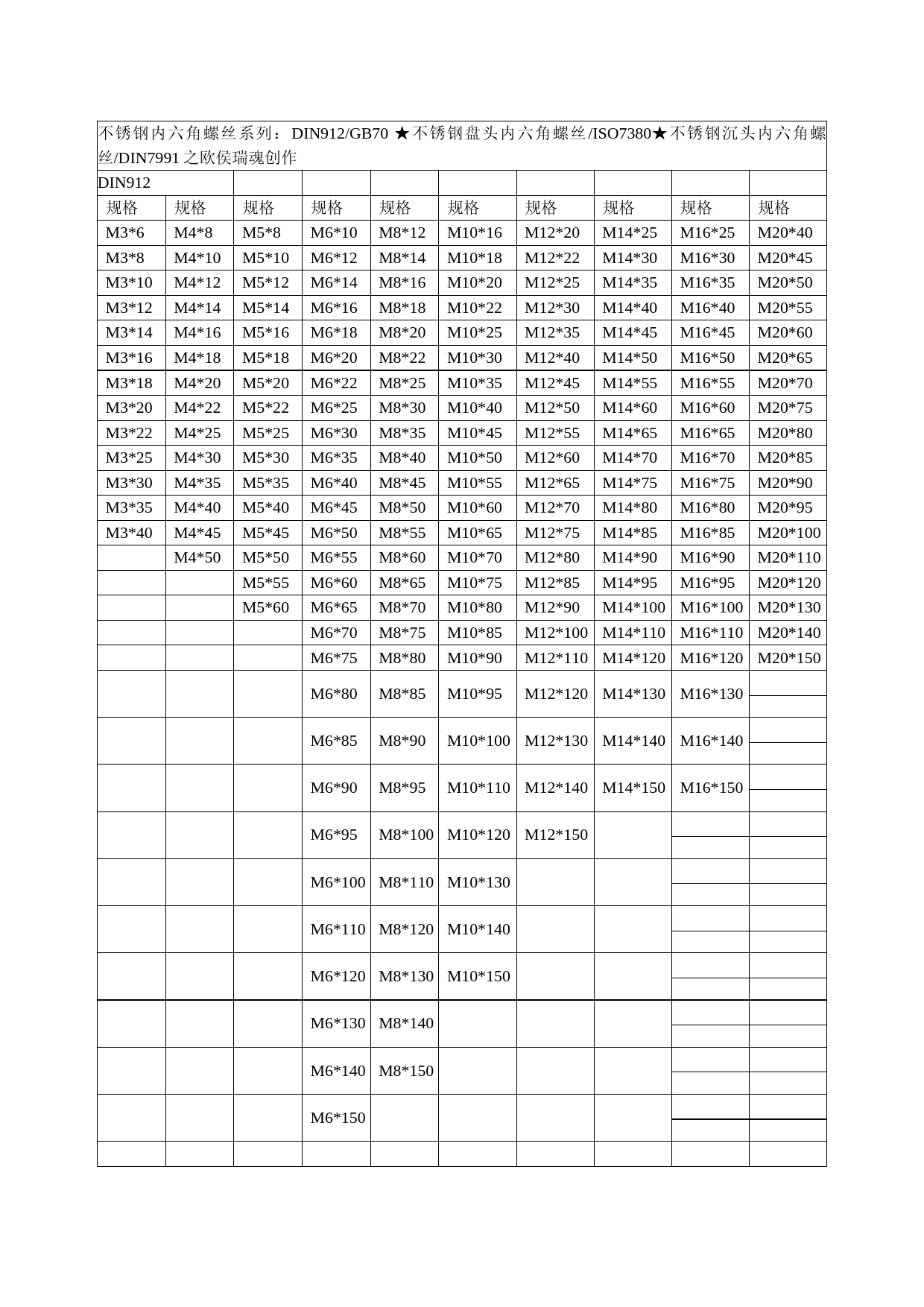 内六角螺丝规格表 (1)