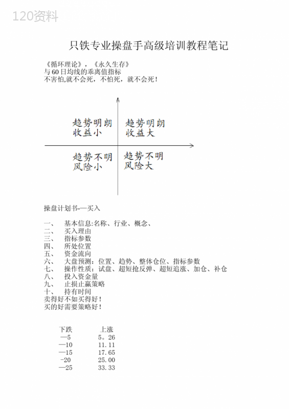 只铁专业操盘手高级培训教程笔记