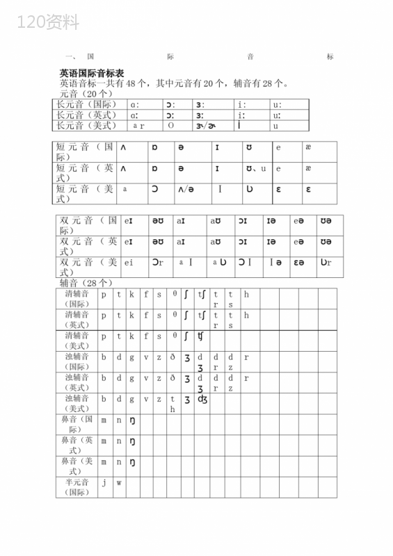 国际音标与英式美式英语音标对比