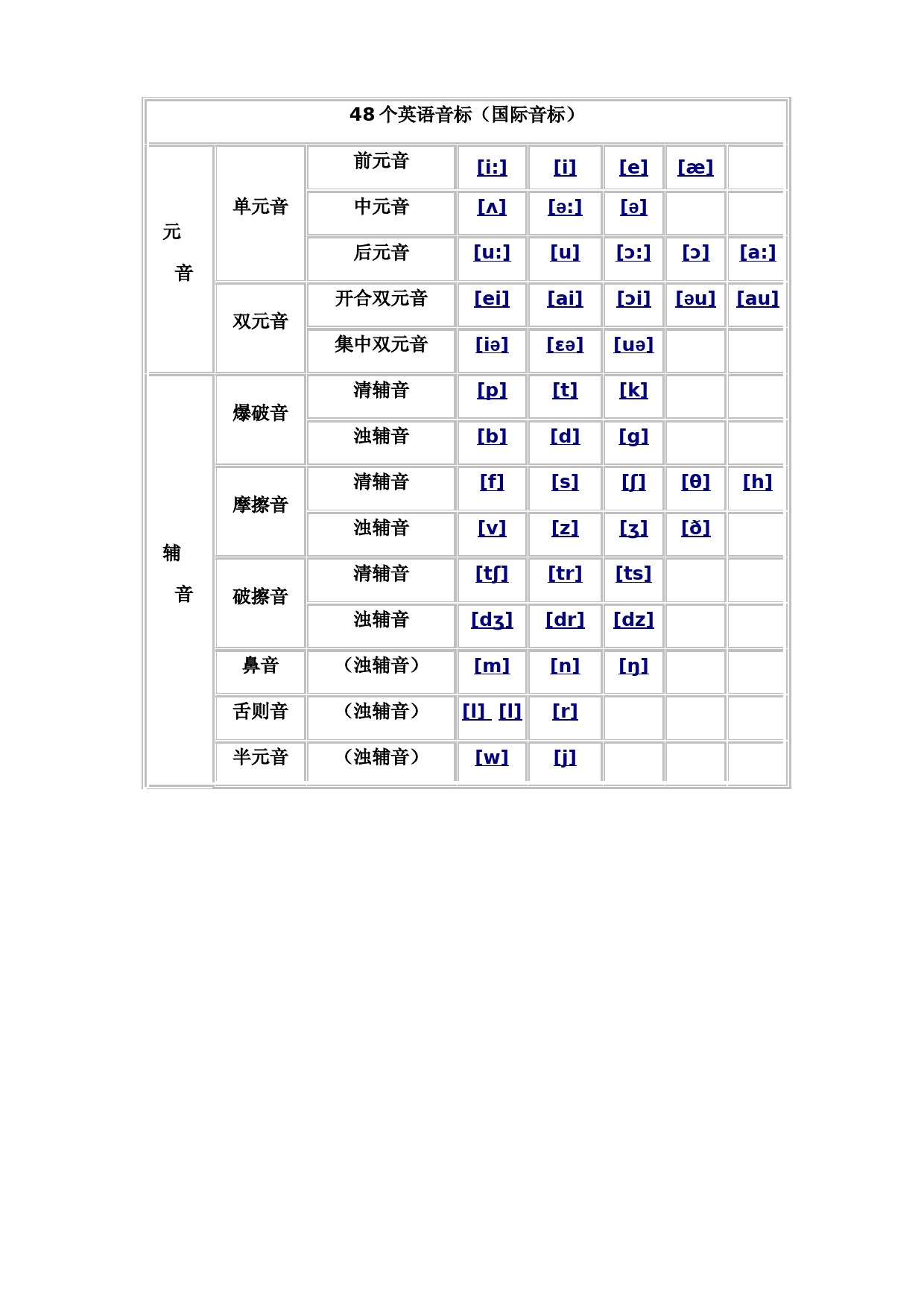 国际音标发音表(完整版)