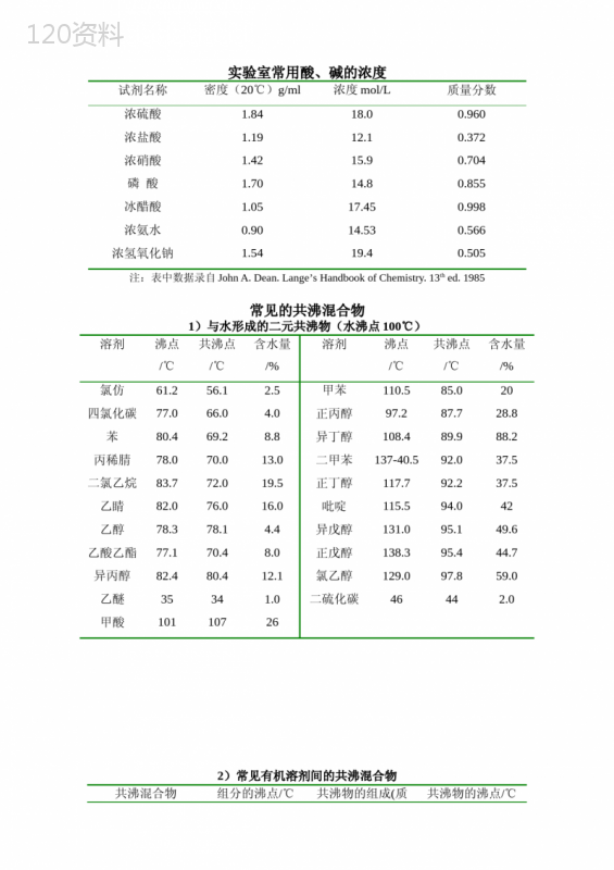 实验室常用溶剂共沸体系