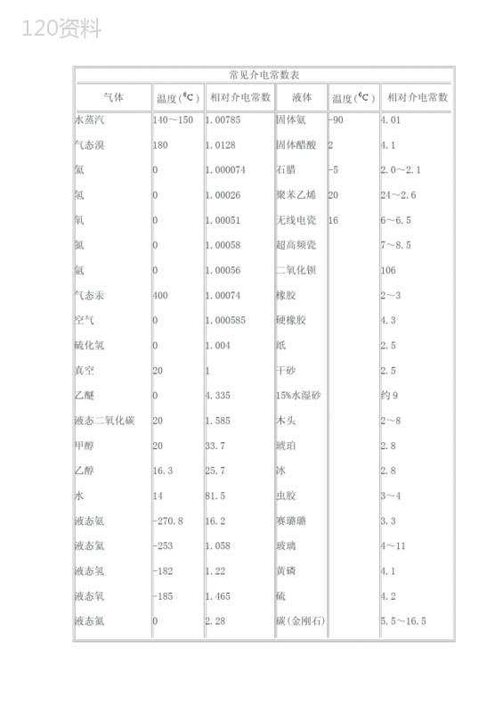 常用介电常数