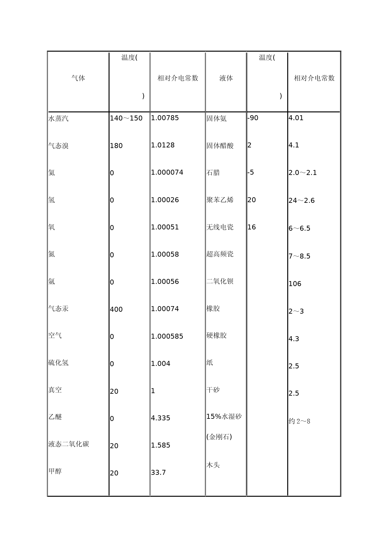 常用物体介电常数表