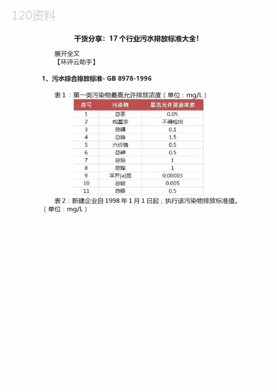 干货分享：17个行业污水排放标准大全！