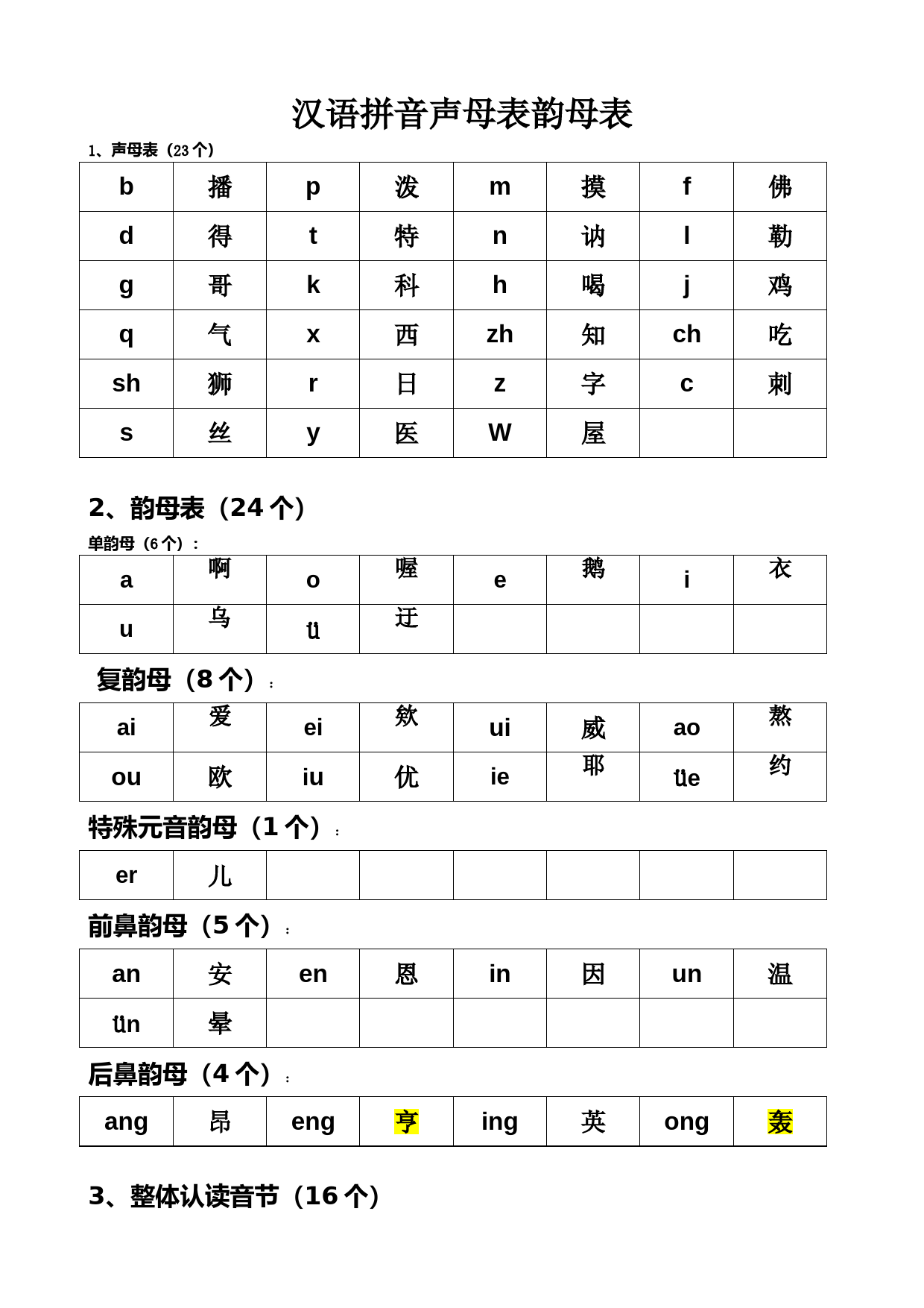 汉语拼音声母韵母全表