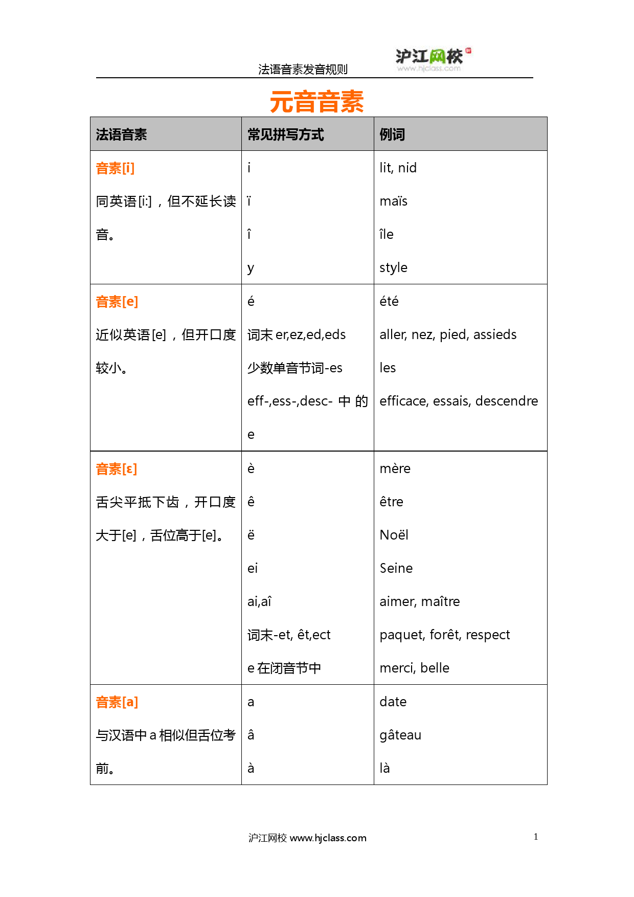 法语发音规则表