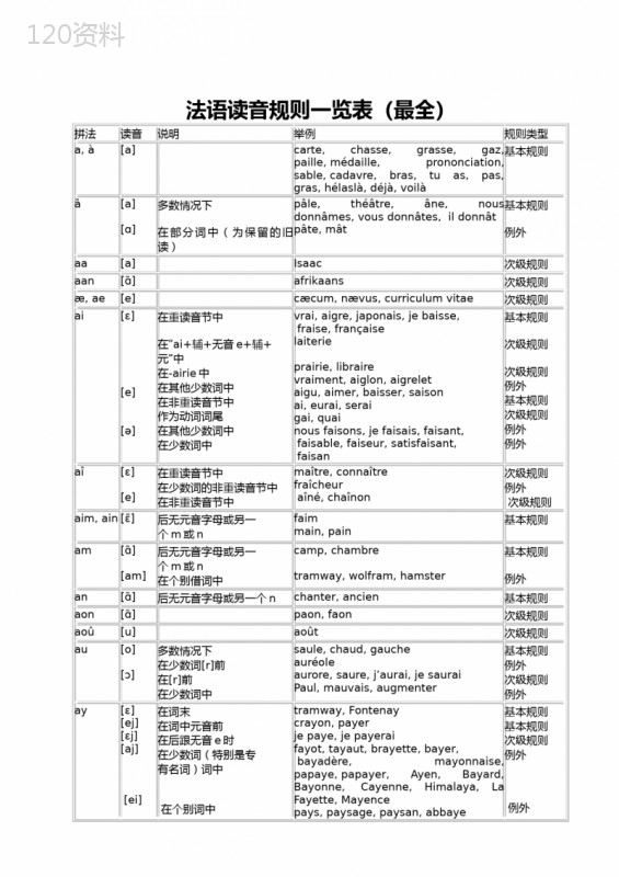 法语读音规则一览表(最全)