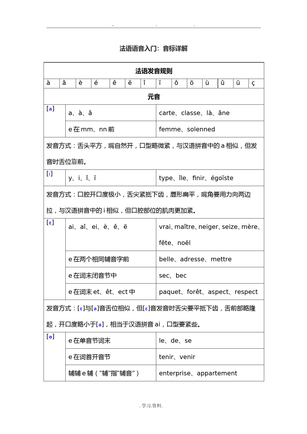 法语音标详解-发音规则详解