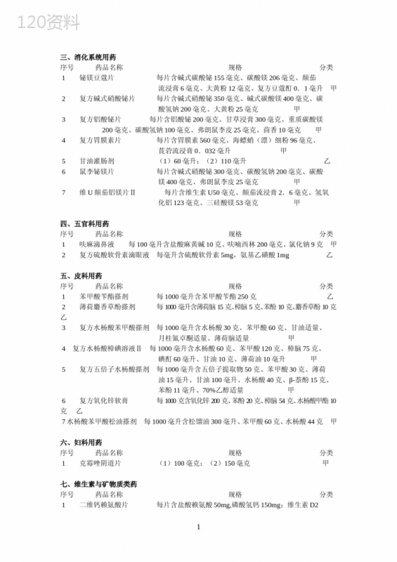 消化系统用药 (1)