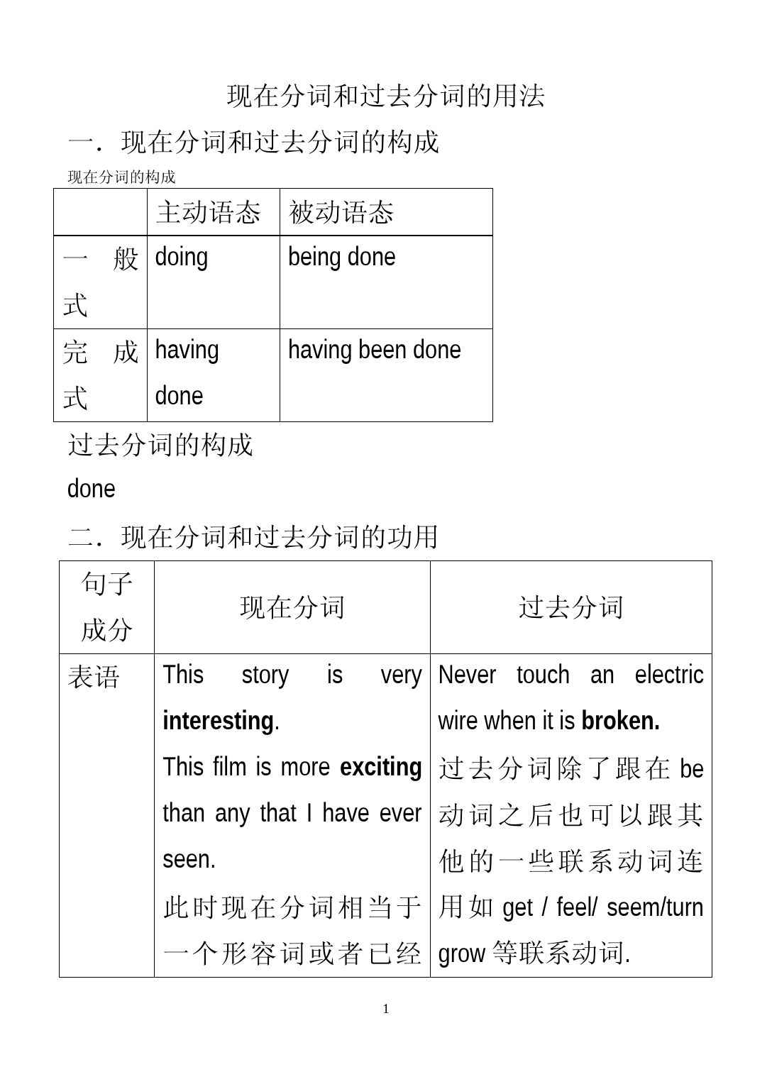 现在分词和过去分词的用法