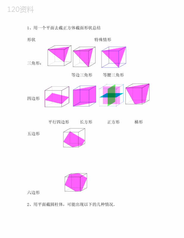 用一个平面去截正方体截面形状总结