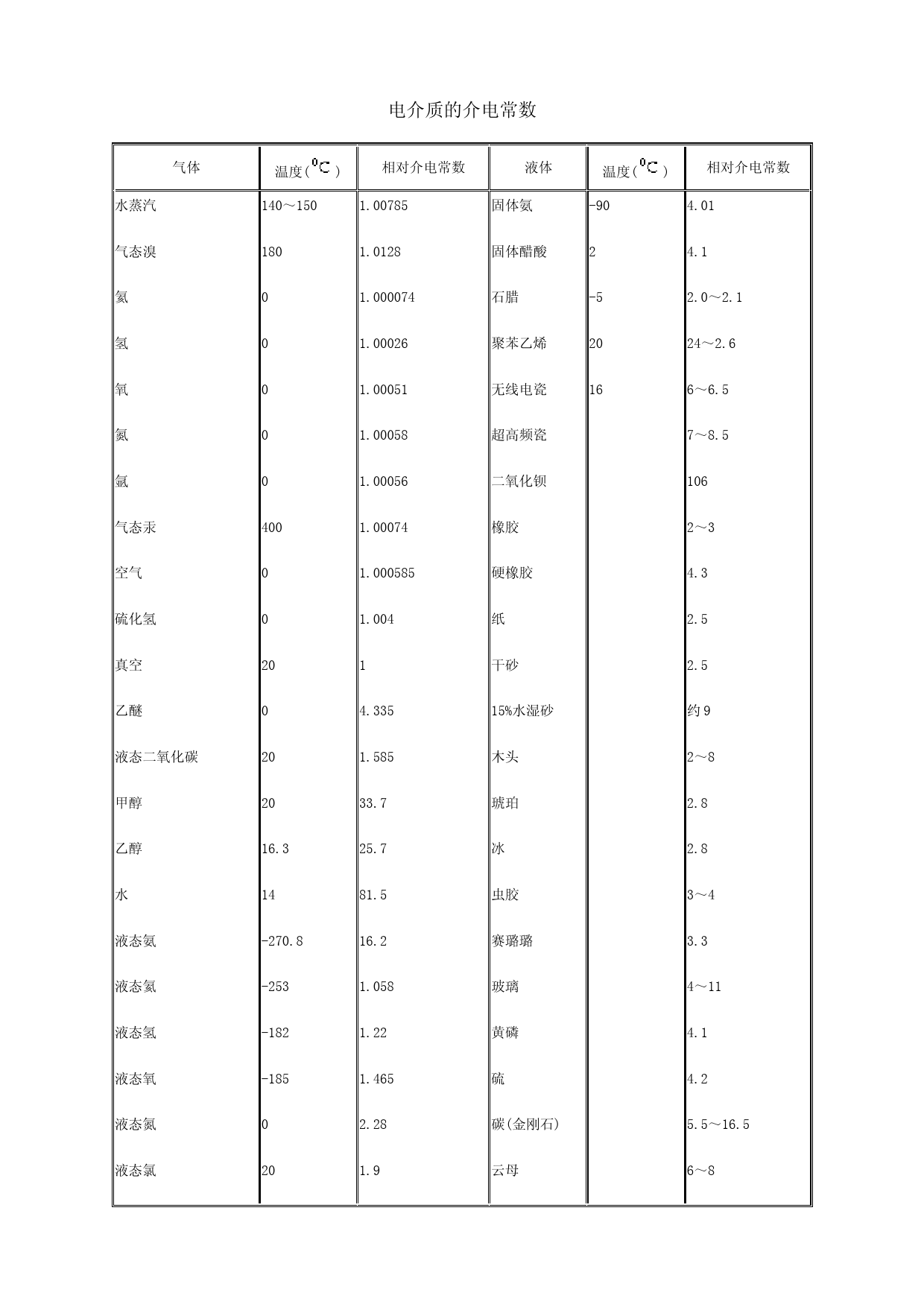 电介质的介电常数