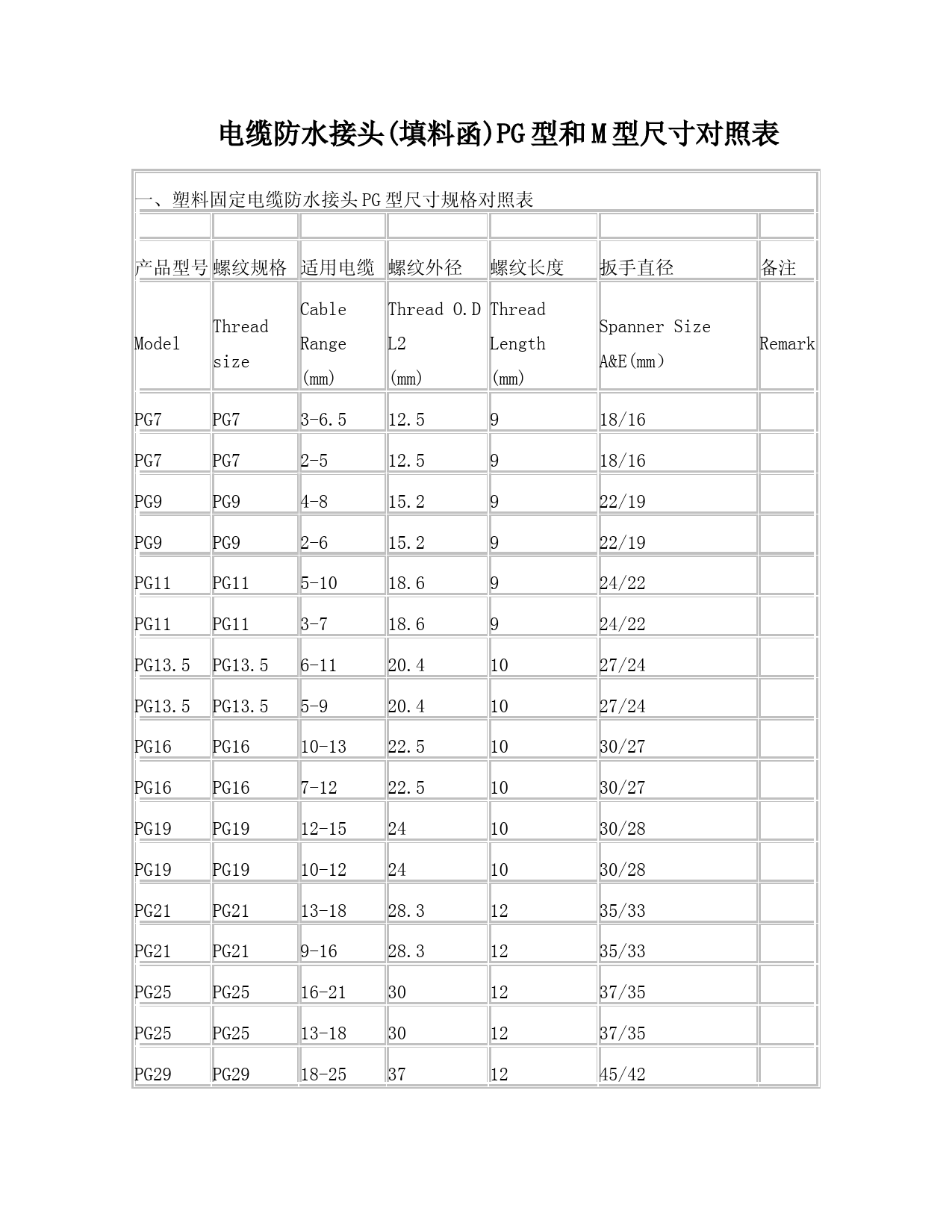 电缆防水接头(填料函)PG型和M型尺寸规格对照表