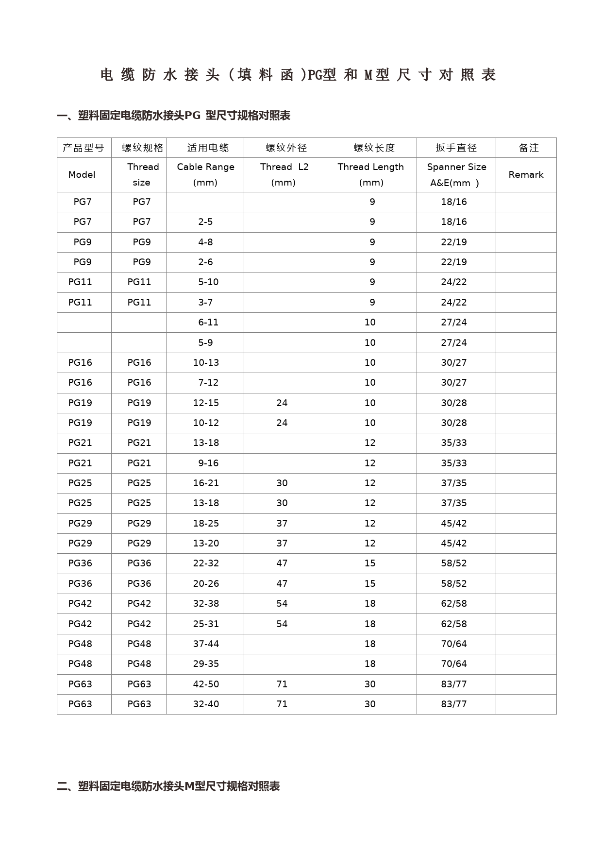 电缆防水接头PG型和M型尺寸规格对照表