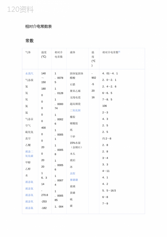 相对介电常数表