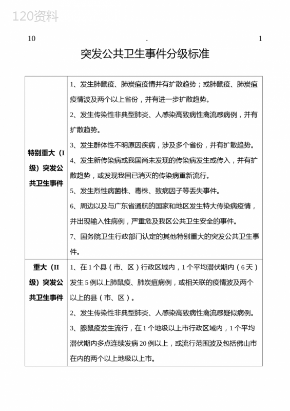 突发公共卫生事件分级标准 (1)