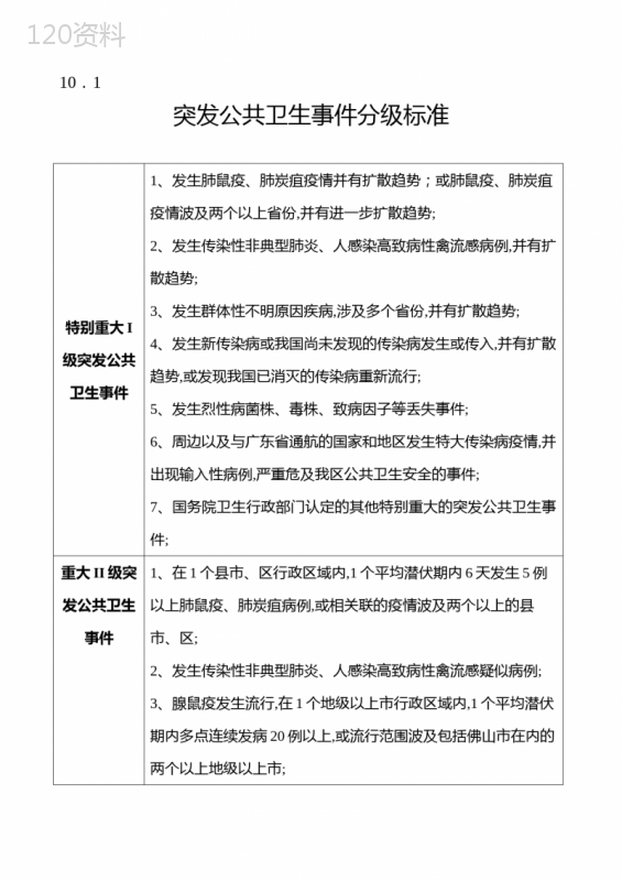 突发公共卫生事件分级标准 (2)