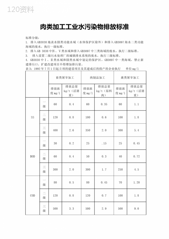 肉类加工工业水污染物排放标准限值